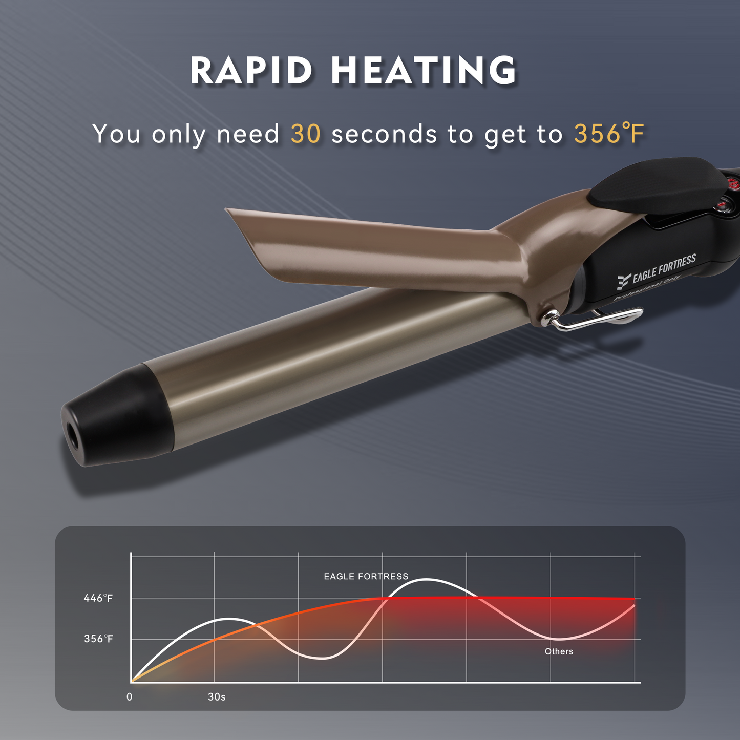 Curling Wand by
