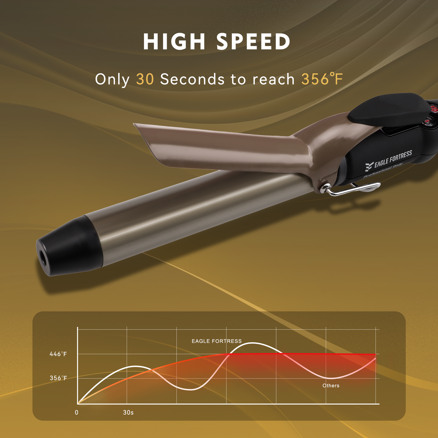 Curling Wand by